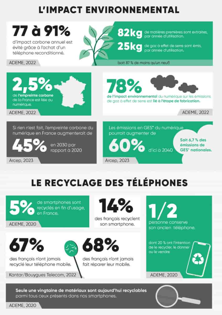 Infographie E-Recycle 2